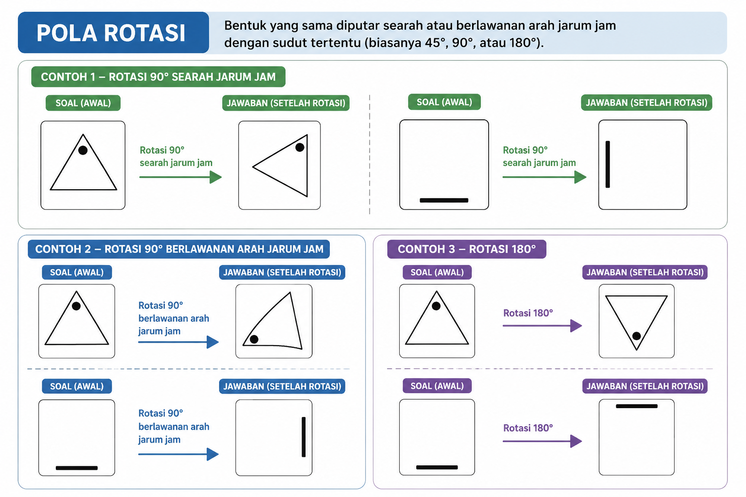 Contoh soal pola rotasi TIU CPNS